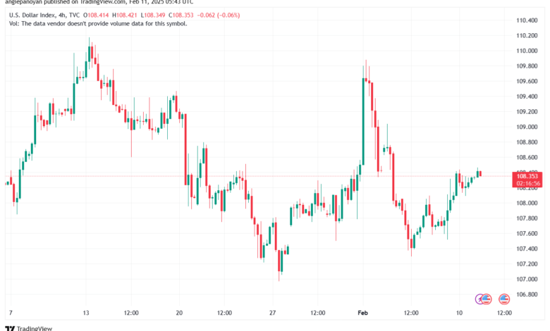 تحليل مؤشر الدولار الامريكي- Dollar Index (DXY)-1122025