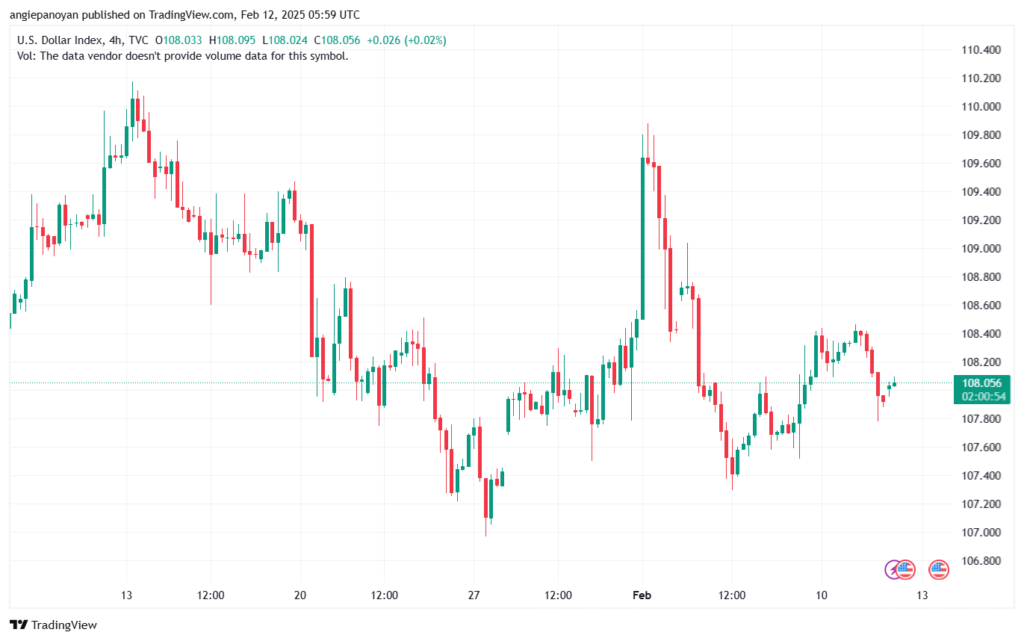 تحليل مؤشر الدولار الامريكي- Dollar Index (DXY)-1222025