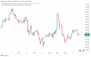 تحليل مؤشر الدولار الامريكي- Dollar Index (DXY)-1222025