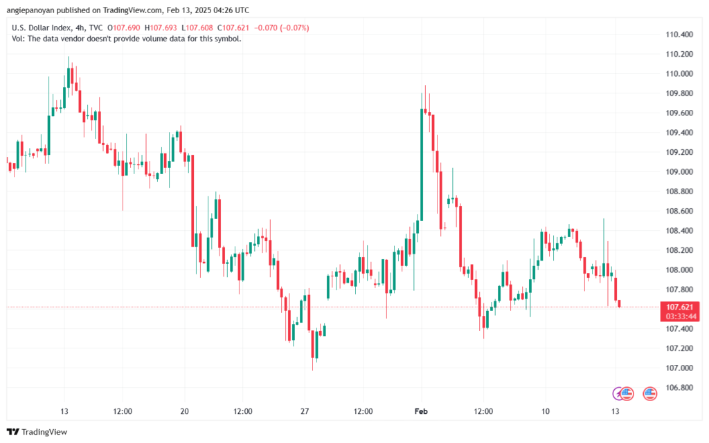 تحليل مؤشر الدولار الامريكي- Dollar Index (DXY)-1322025