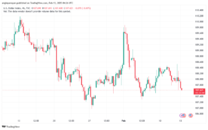 تحليل مؤشر الدولار الامريكي- Dollar Index (DXY)-1322025