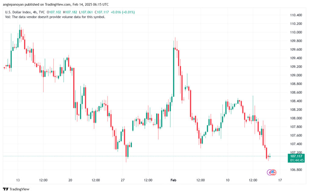 تحليل مؤشر الدولار الامريكي- Dollar Index (DXY)-1422025