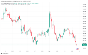 تحليل مؤشر الدولار الامريكي- Dollar Index (DXY)-1422025