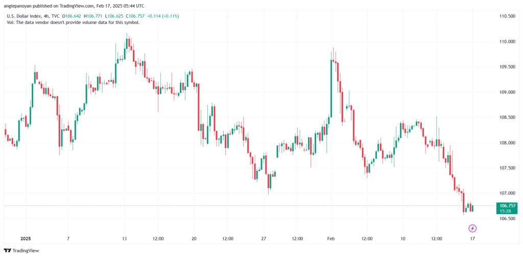 تحليل مؤشر الدولار الامريكي- Dollar Index (DXY)-1722025