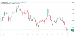 تحليل مؤشر الدولار الامريكي- Dollar Index (DXY)-1722025