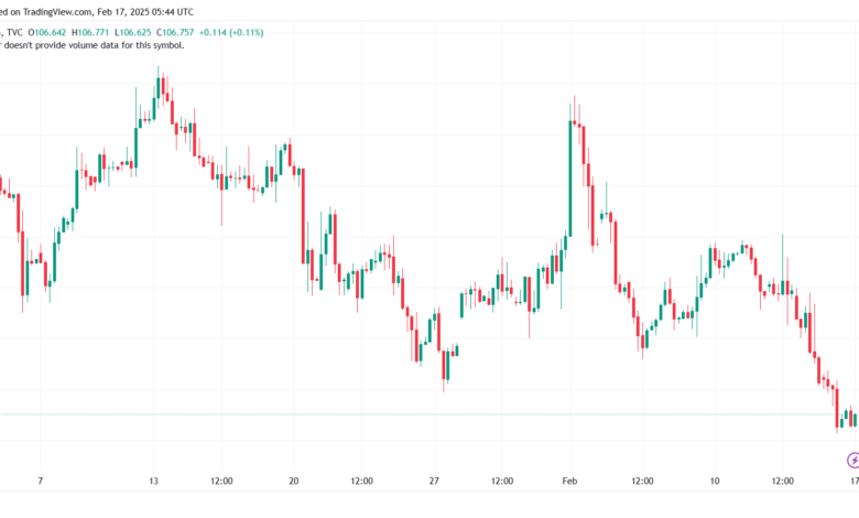 تحليل مؤشر الدولار الامريكي- Dollar Index (DXY)-1722025