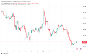 تحليل مؤشر الدولار الامريكي- Dollar Index (DXY)-1822025