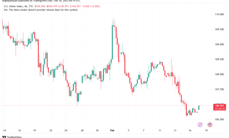 تحليل مؤشر الدولار الامريكي- Dollar Index (DXY)-1822025
