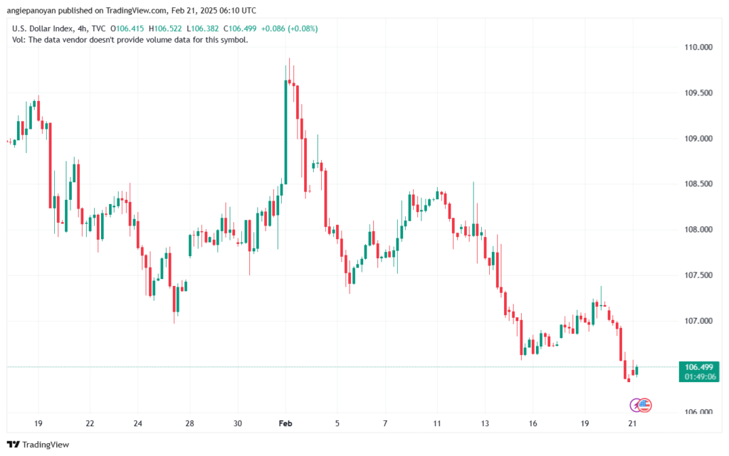 تحليل مؤشر الدولار الامريكي- Dollar Index (DXY)-2122025
