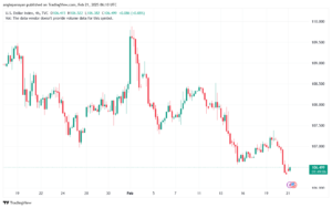 تحليل مؤشر الدولار الامريكي- Dollar Index (DXY)-2122025
