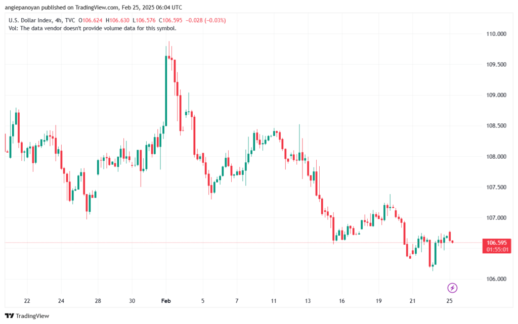 تحليل مؤشر الدولار الامريكي- Dollar Index (DXY)-2522025