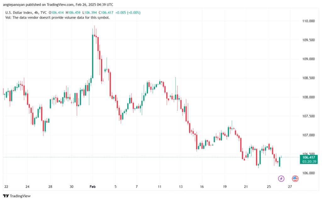 تحليل مؤشر الدولار الامريكي- Dollar Index (DXY)-2622025
