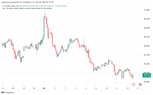 تحليل مؤشر الدولار الامريكي- Dollar Index (DXY)-2622025