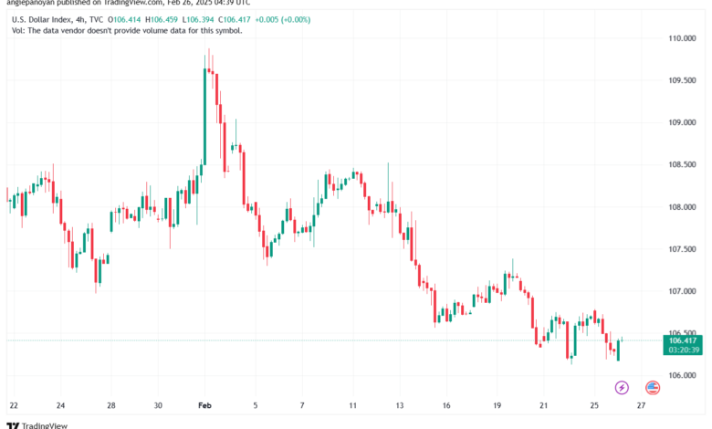 تحليل مؤشر الدولار الامريكي- Dollar Index (DXY)-2622025