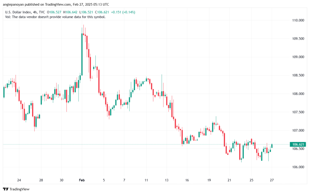 تحليل مؤشر الدولار الامريكي- Dollar Index (DXY)-2722025