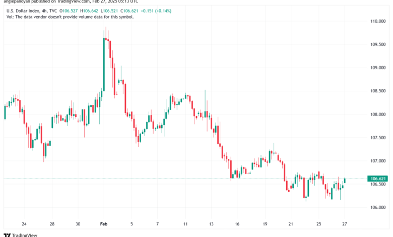 تحليل مؤشر الدولار الامريكي- Dollar Index (DXY)-2722025