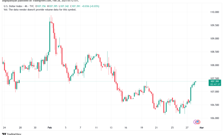 تحليل مؤشر الدولار الامريكي- Dollar Index (DXY)-2822025