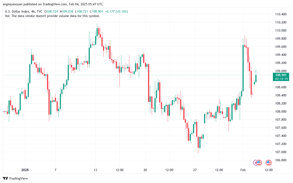 تحليل مؤشر الدولار الامريكي- Dollar Index (DXY)-422025