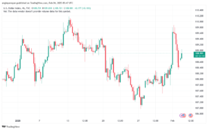 تحليل مؤشر الدولار الامريكي- Dollar Index (DXY)-422025