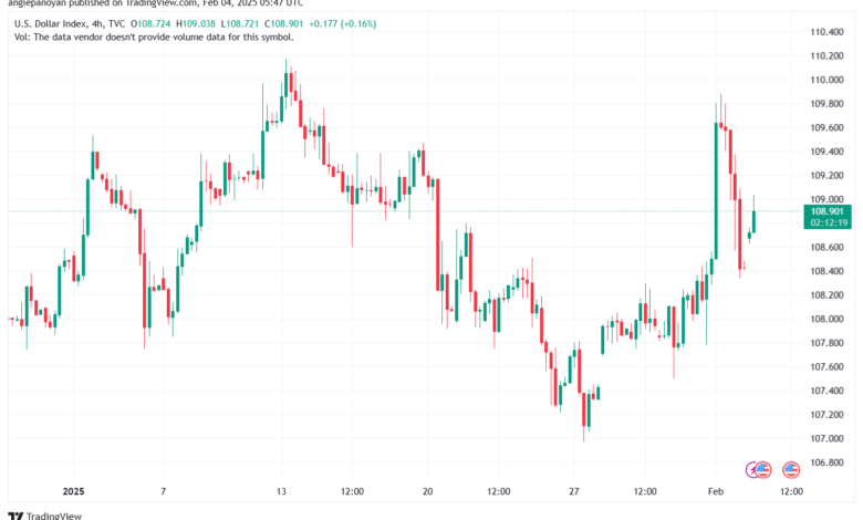 تحليل مؤشر الدولار الامريكي- Dollar Index (DXY)-422025