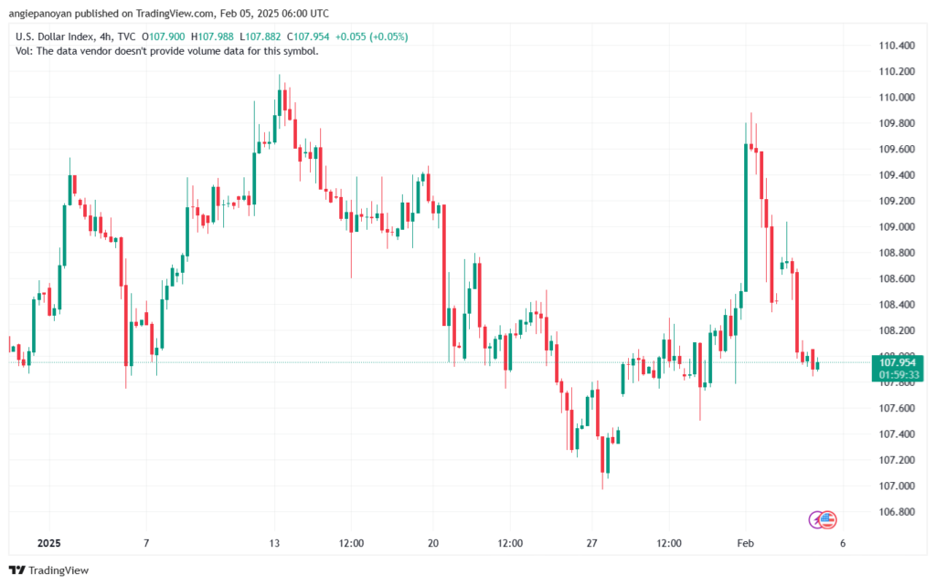تحليل مؤشر الدولار الامريكي- Dollar Index (DXY)-522025