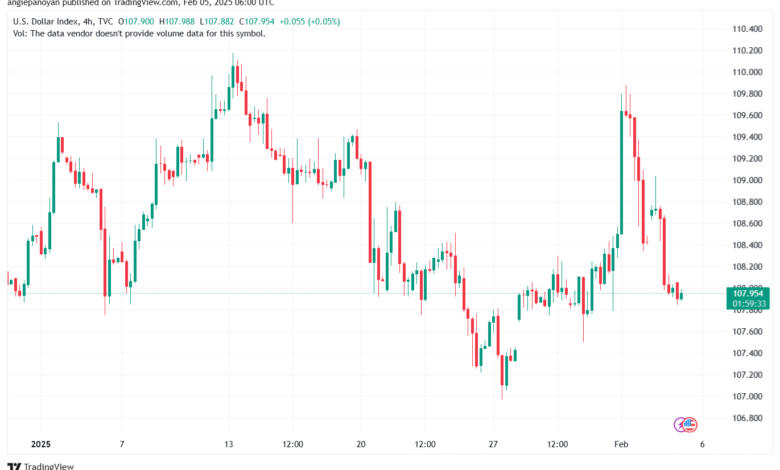 تحليل مؤشر الدولار الامريكي- Dollar Index (DXY)-522025