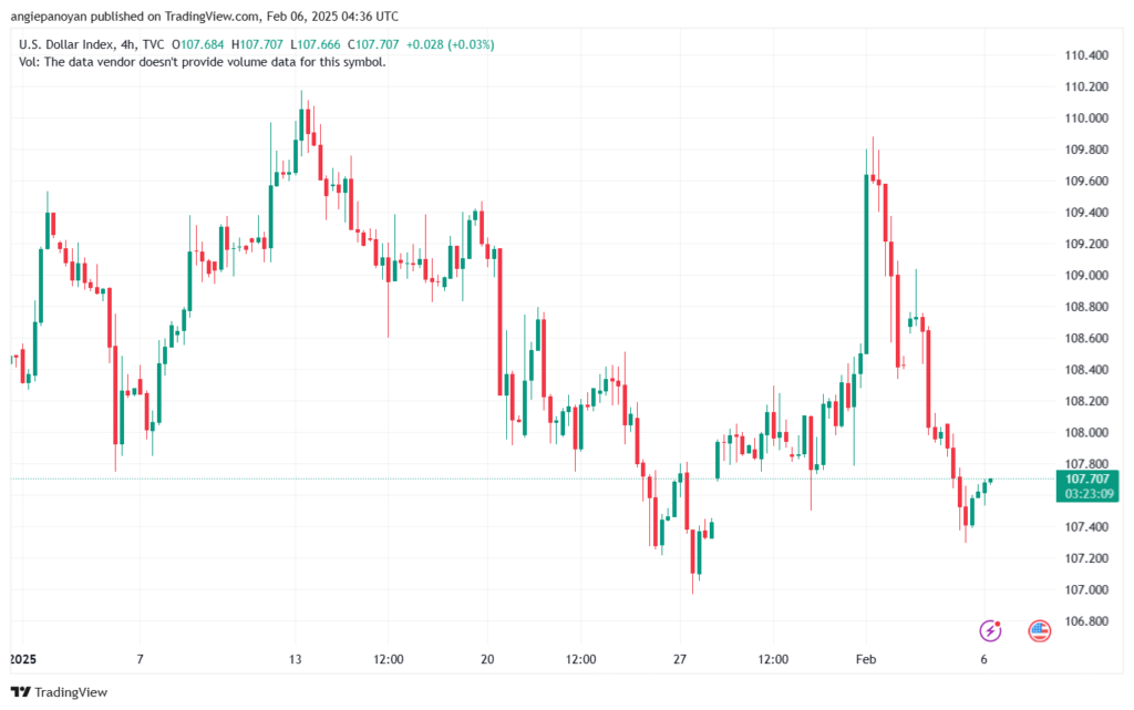 تحليل مؤشر الدولار الامريكي- Dollar Index (DXY)-622025