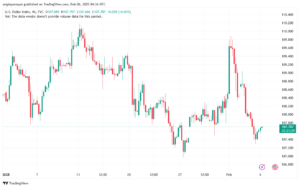 تحليل مؤشر الدولار الامريكي- Dollar Index (DXY)-622025