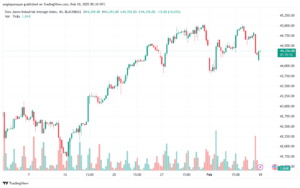تحليل مؤشر داو جونز US30 DOW JONES-10-2-2025
