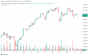 تحليل مؤشر داو جونز US30 DOW JONES-11-2-2025