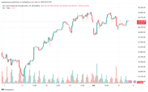 تحليل مؤشر داو جونز US30 DOW JONES-12-2-2025