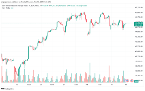 تحليل مؤشر داو جونز US30 DOW JONES-13-2-2025