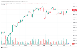 تحليل مؤشر داو جونز US30 DOW JONES-14-2-2025