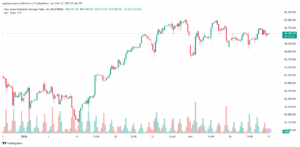 تحليل مؤشر داو جونز US30 DOW JONES-17-2-2025