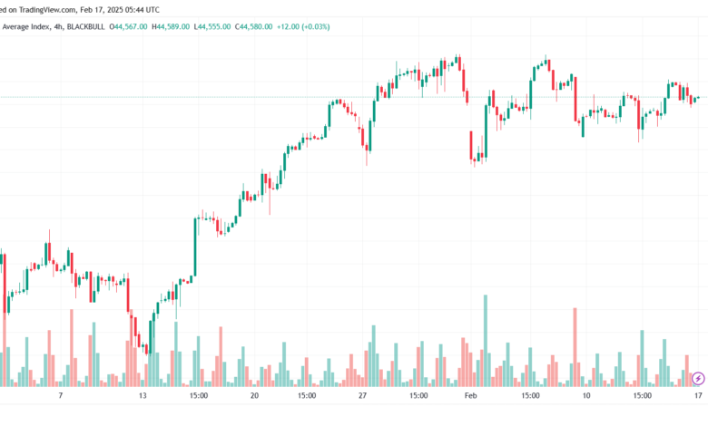 تحليل مؤشر داو جونز US30 DOW JONES-17-2-2025