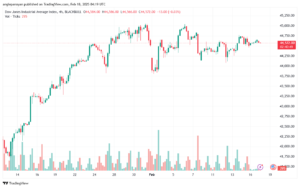 تحليل مؤشر داو جونز US30 DOW JONES-18-2-2025