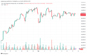 تحليل مؤشر داو جونز US30 DOW JONES-20-2-2025