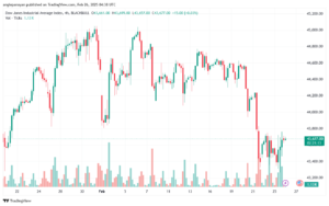 تحليل مؤشر داو جونز US30 DOW JONES-26-2-2025
