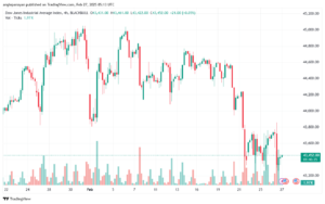 تحليل مؤشر داو جونز US30 DOW JONES-27-2-2025
