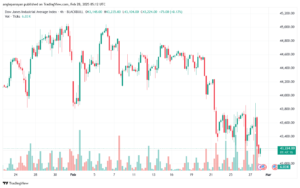 تحليل مؤشر داو جونز US30 DOW JONES-28-2-2025
