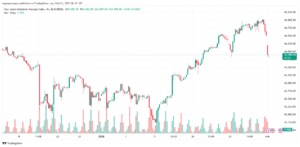 تحليل مؤشر داو جونز US30 DOW JONES-3-2-2025