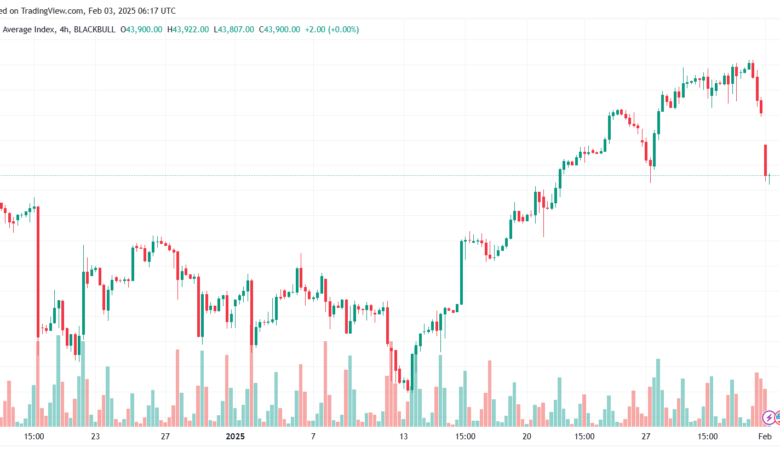 تحليل مؤشر داو جونز US30 DOW JONES-3-2-2025