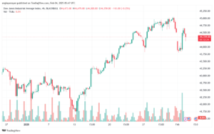تحليل مؤشر داو جونز US30 DOW JONES-4-2-2025