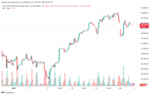 تحليل مؤشر داو جونز US30 DOW JONES-5-2-2025