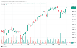 تحليل مؤشر داو جونز US30 DOW JONES-6-2-2025