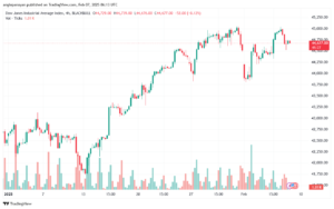 تحليل مؤشر داو جونز US30 DOW JONES-7-2-2025