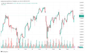 تحليل مؤشر ناسداك الفني US100-NASDAQ-10-2-2025