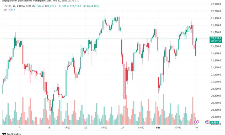 تحليل مؤشر ناسداك الفني US100-NASDAQ-10-2-2025
