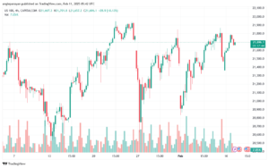 تحليل مؤشر ناسداك الفني US100-NASDAQ-11-2-2025