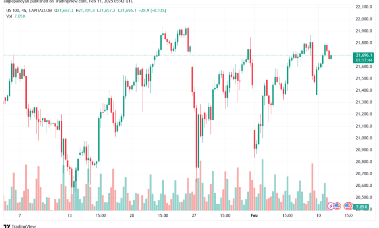 تحليل مؤشر ناسداك الفني US100-NASDAQ-11-2-2025